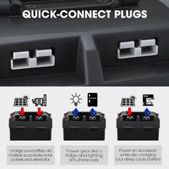 Portable Battery Box with USB Type A / C ports and 12V Socket Outlet Love My Caravan
